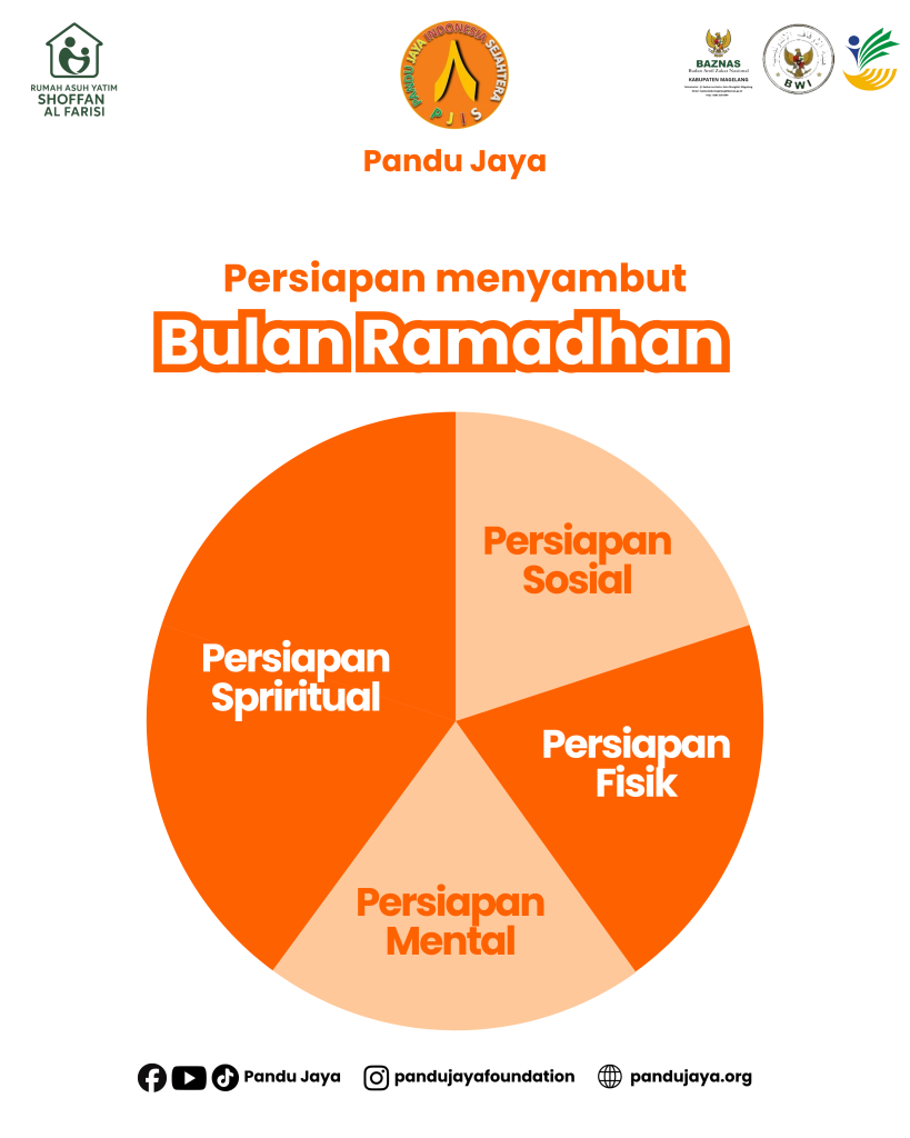 Persiapan Menyambut Bulan Ramadhan Bersama Yayasan Pandu Jaya